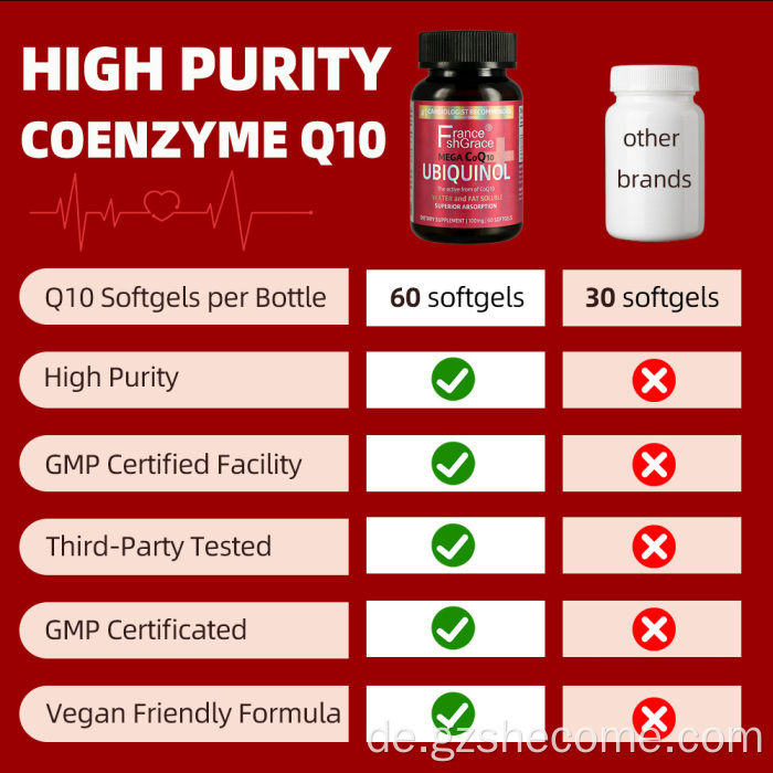 Shecome CoQ10 Heart Health Natürliches Coenzym Q10-Ergänzungsmittel